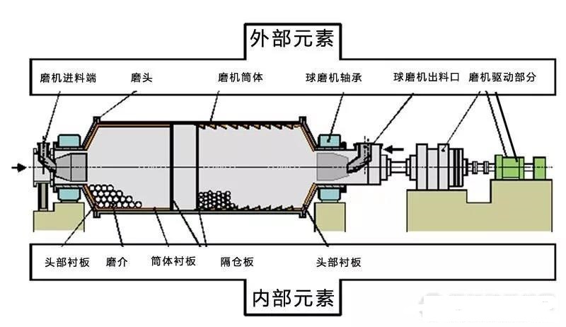 球磨機(jī)軸瓦過(guò)熱、燒瓦怎么辦？4類燒瓦情況分析