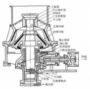 [圓錐破碎機]更換了潤滑油油溫還是高怎么辦，“圓錐破降溫妙招“獻上