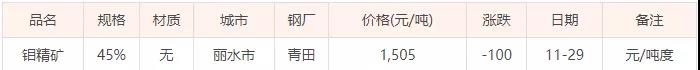 11月29日鉬精礦價格(今日礦石價格暫未更新)