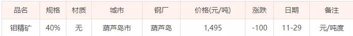 11月29日鉬精礦價格(今日礦石價格暫未更新)