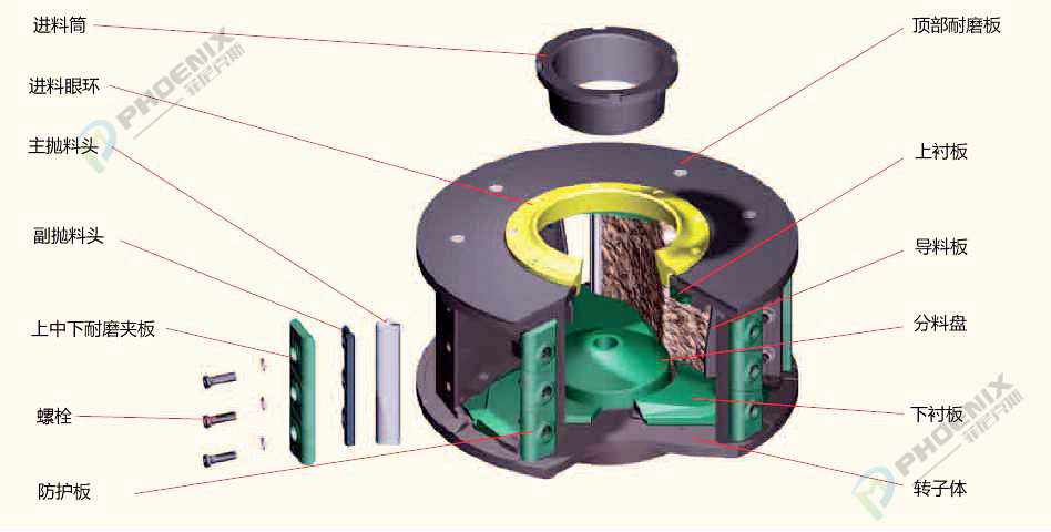 沖擊式破碎機(jī)轉(zhuǎn)子