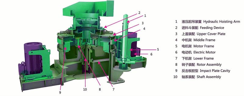 沖擊式制砂機(jī)結(jié)構(gòu) 沖擊式制砂機(jī)結(jié)構(gòu)