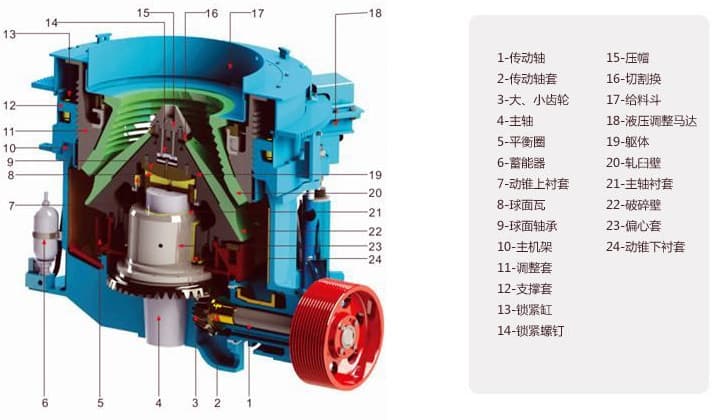 圓錐破碎機(jī)結(jié)構(gòu)圖 圓錐破碎機(jī)結(jié)構(gòu)圖