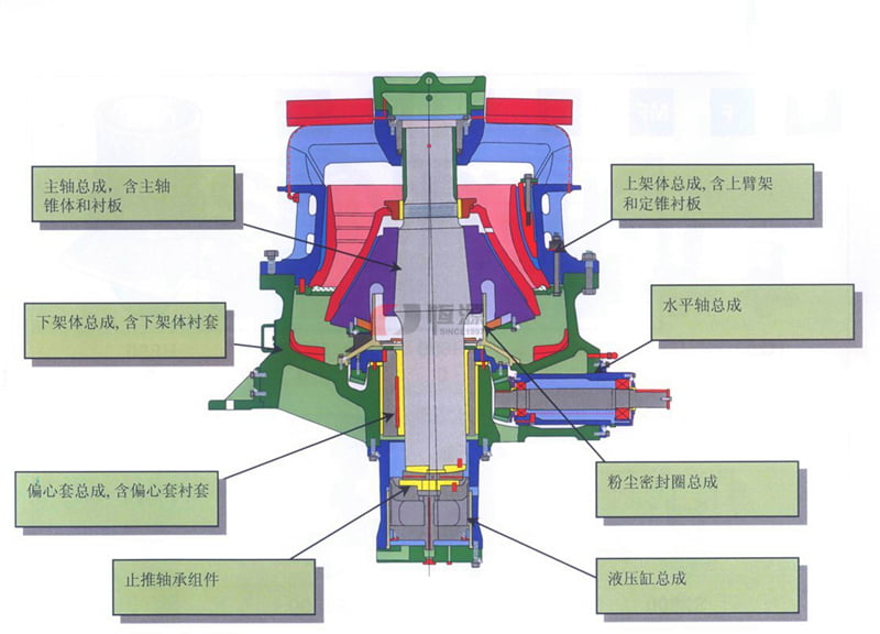 單缸圓錐破碎機(jī)結(jié)構(gòu) 單缸圓錐破碎機(jī)結(jié)構(gòu)