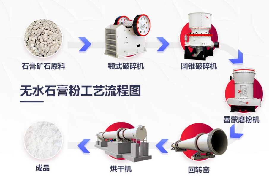 石膏粉生產(chǎn)線工藝流程