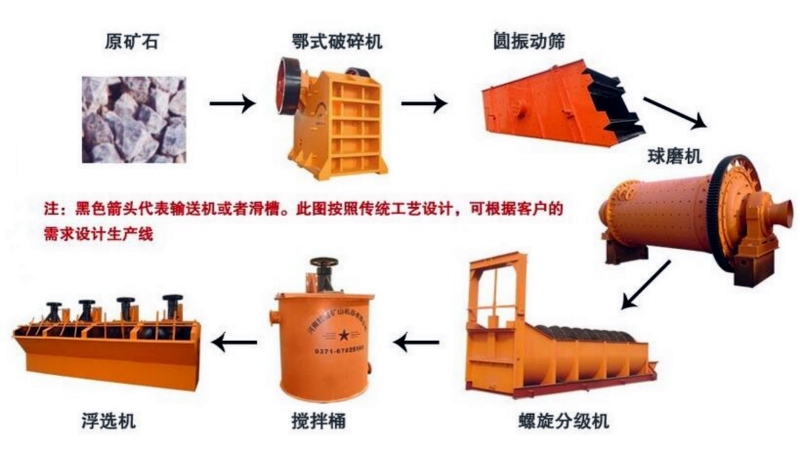 浮選法工藝流程